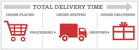 order shipped.